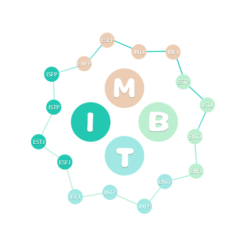 mbti官网版
