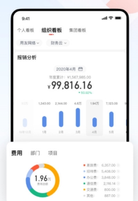 友费控