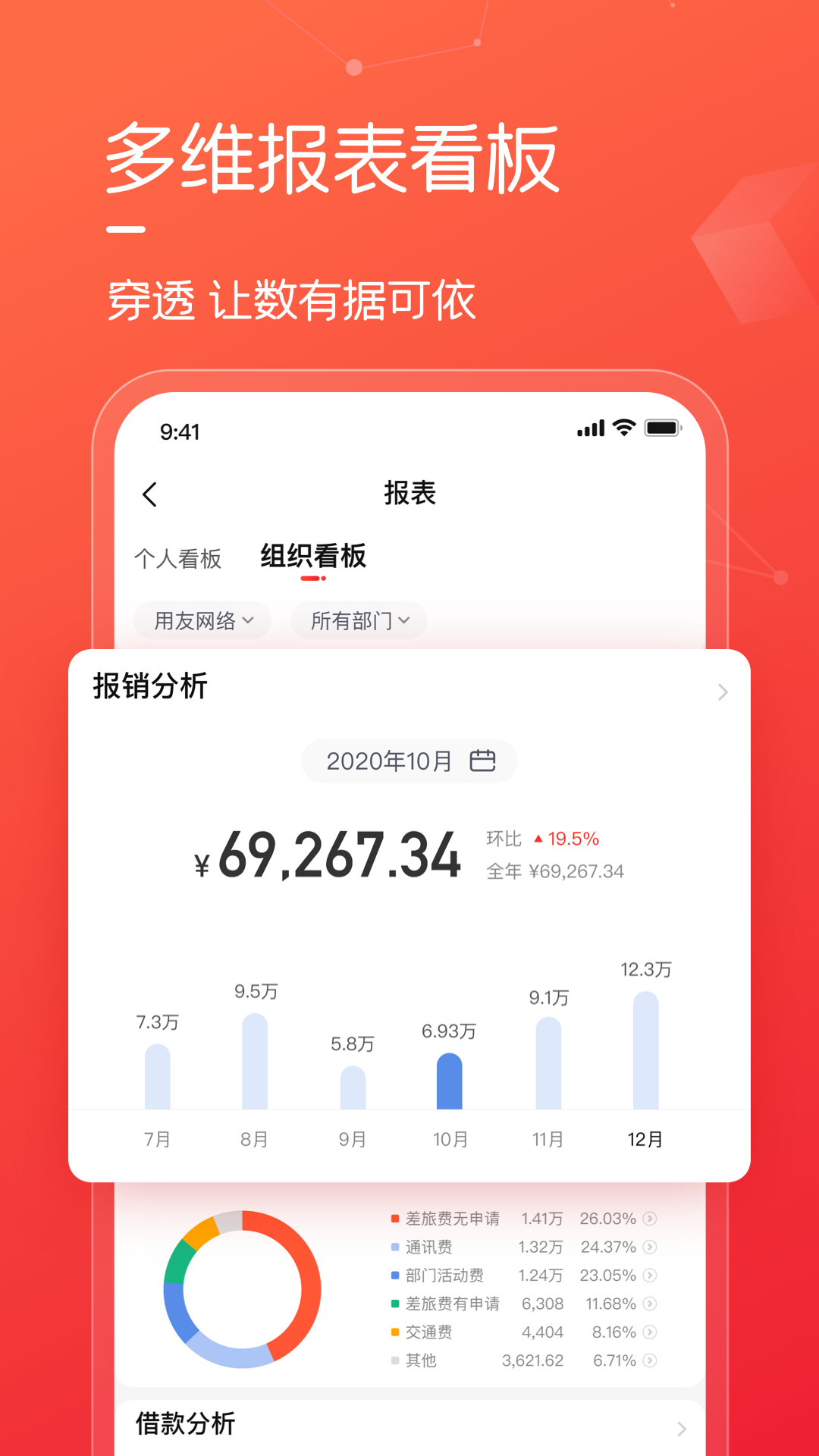 友费控1