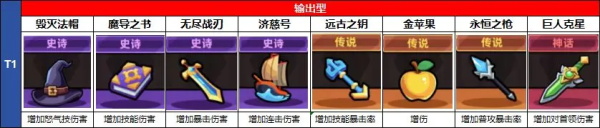 冒险者日记0.1折