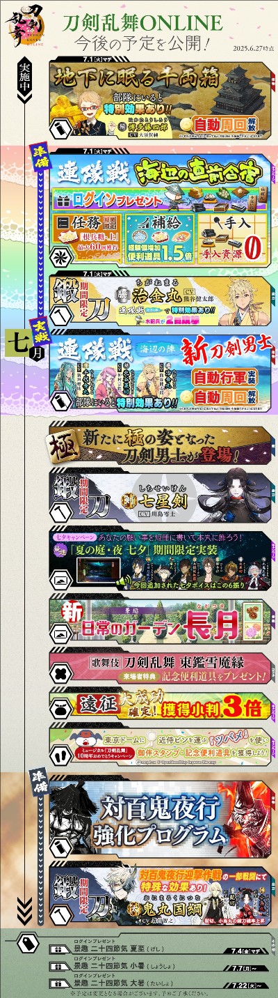 2025年7月刀剑乱舞日服活动课表