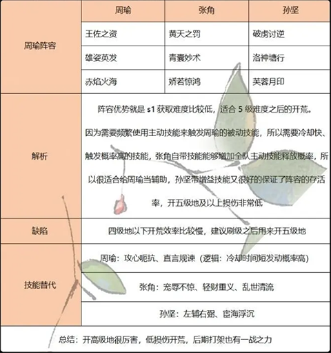 三国群英传鸿鹄霸业九游版