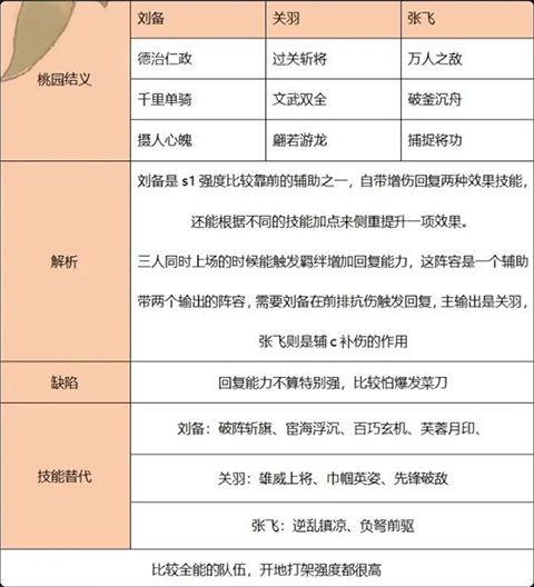 三国群英传鸿鹄霸业九游版