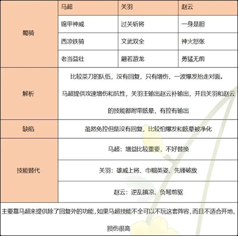 三国群英传鸿鹄霸业九游版