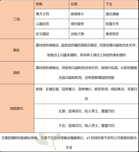 三国群英传鸿鹄霸业九游版