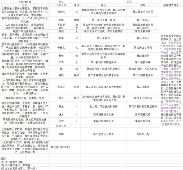 人狼村之谜手机版