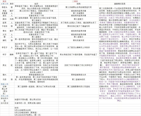 人狼村之谜手机版