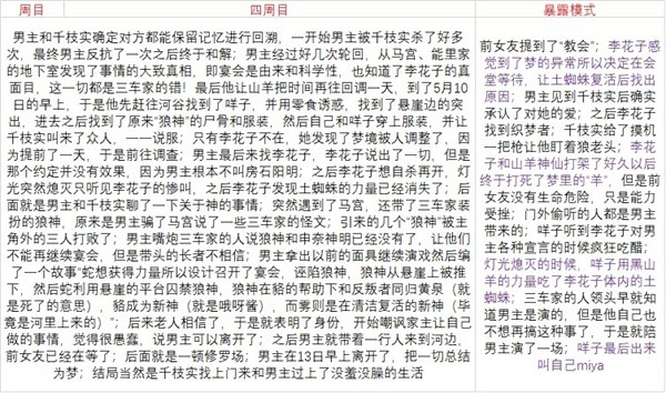 人狼村之谜手机版