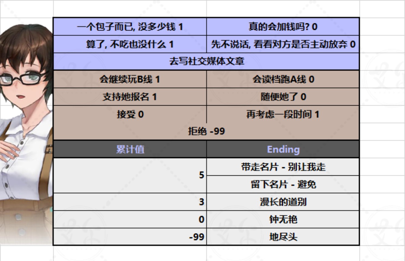 他人世界末手机版