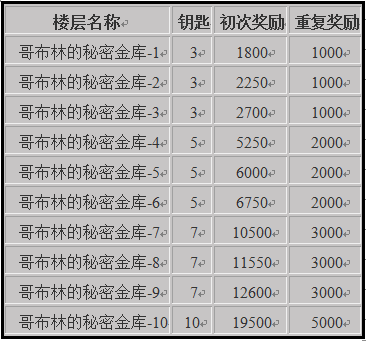 克鲁赛德战记单机版