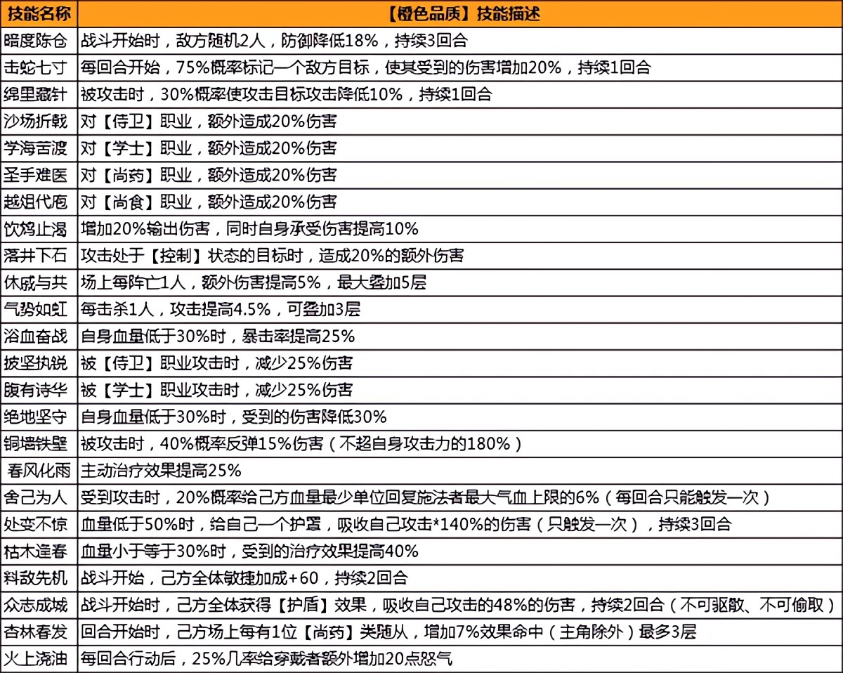 浮生为卿歌官方正版