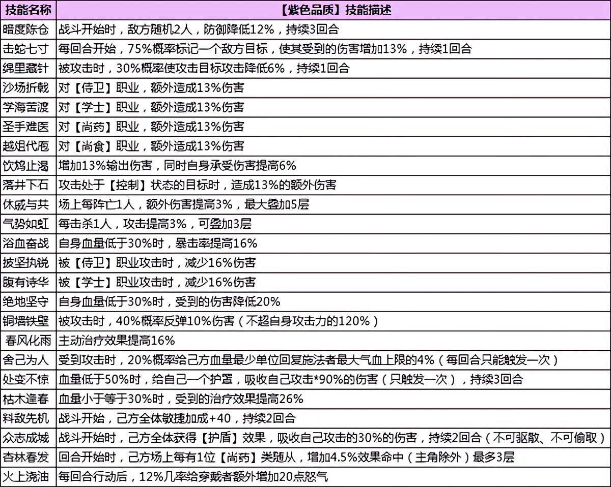 浮生为卿歌官方正版