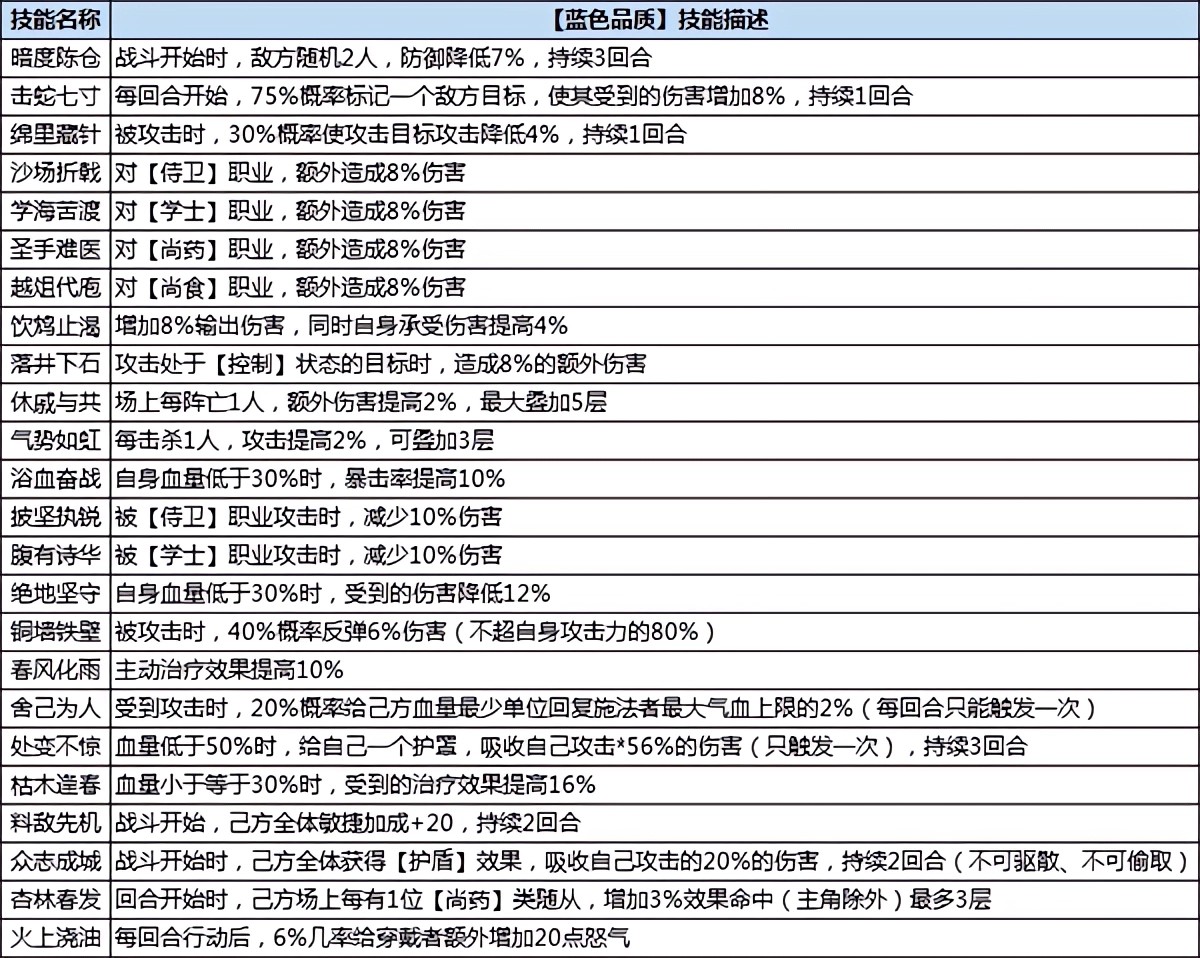浮生为卿歌官方正版