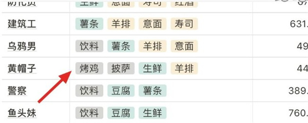 大家饿餐厅内购版