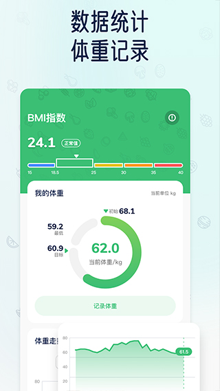 薄荷轻断食安卓版截图2