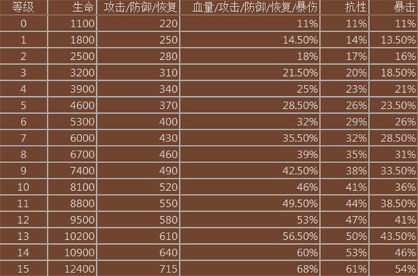 妖怪超级联赛