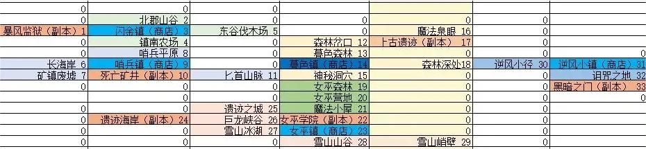 无尽地牢2手游