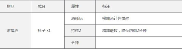 泰拉瑞亚全物品存档版