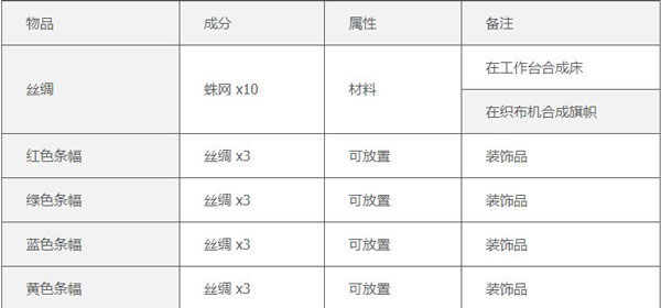 泰拉瑞亚全物品存档版