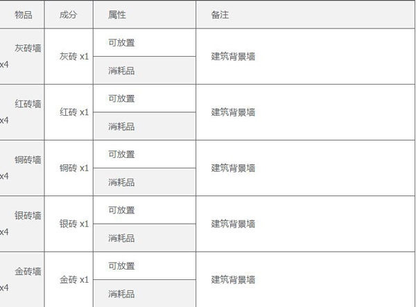 泰拉瑞亚全物品存档版