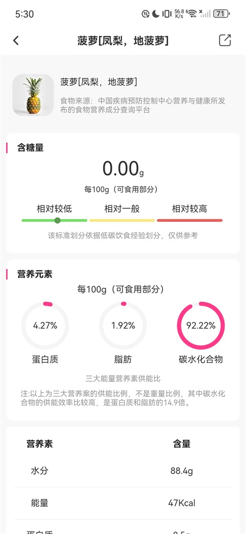 魔胴健康
