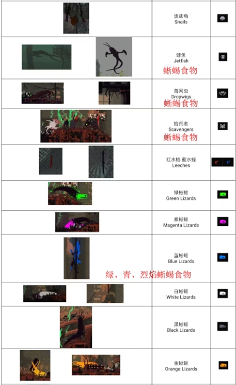 雨世界dlc倾盆大雨手机版