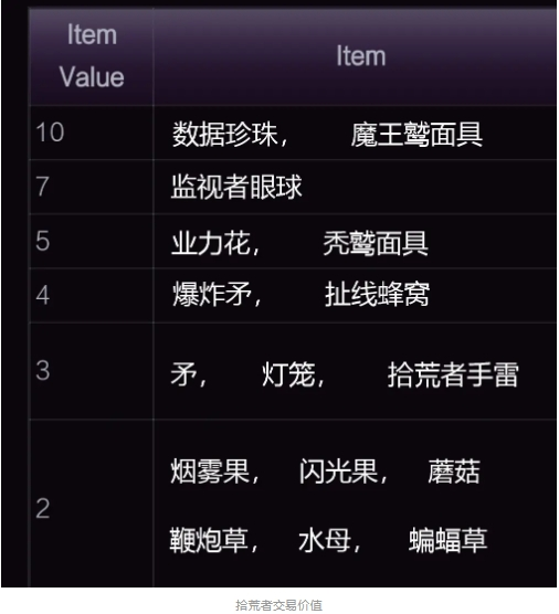 雨世界dlc倾盆大雨手机版