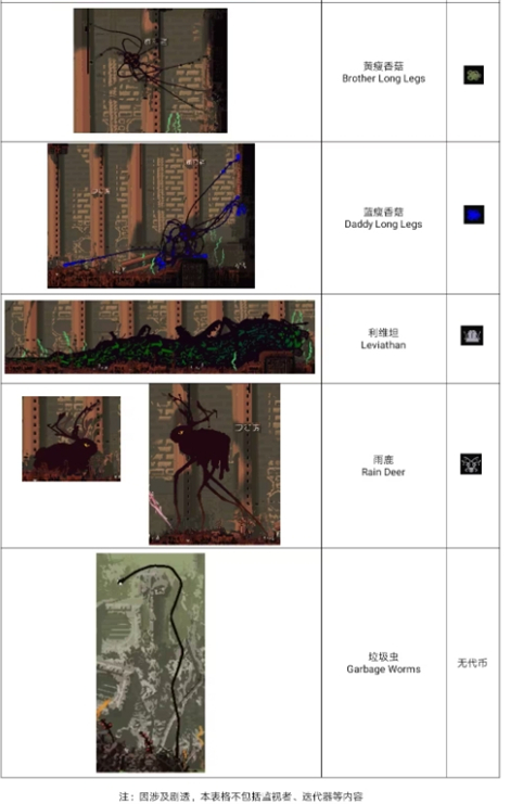 雨世界dlc倾盆大雨手机版