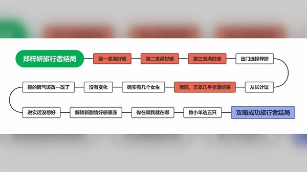 完蛋我被美女包围了免费版