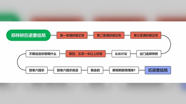 完蛋我被美女包围了免费版