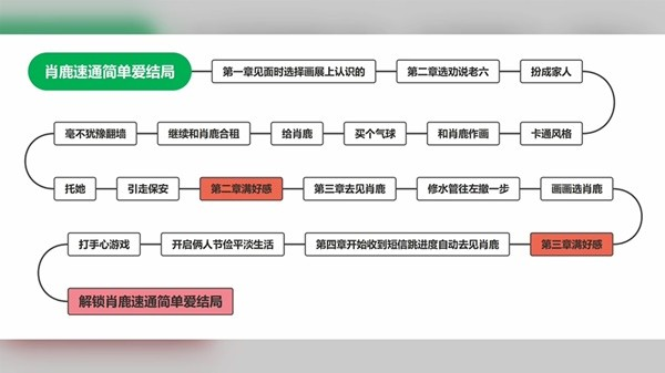 完蛋我被美女包围了免费版