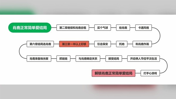 完蛋我被美女包围了免费版