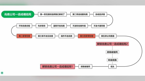 完蛋我被美女包围了免费版