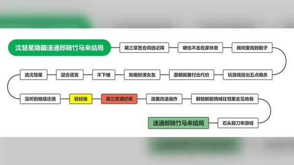 完蛋我被美女包围了免费版