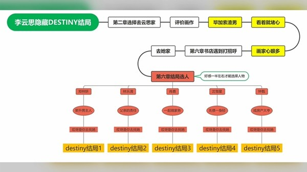 完蛋我被美女包围了免费版