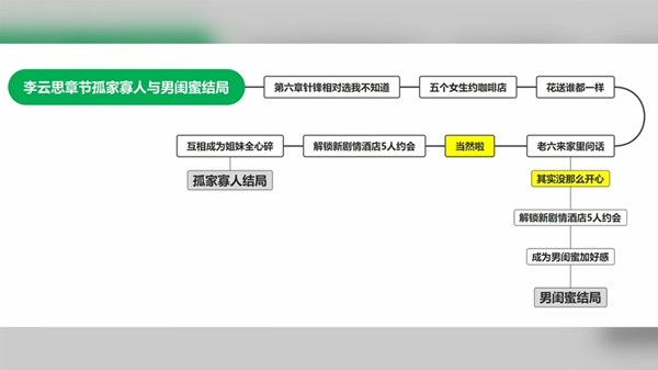 完蛋我被美女包围了免费版