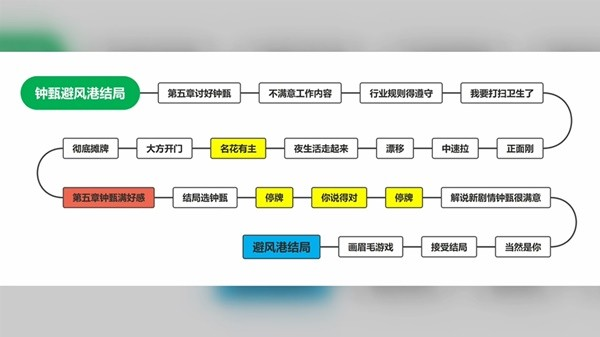 完蛋我被美女包围了免费版