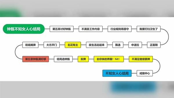 完蛋我被美女包围了免费版