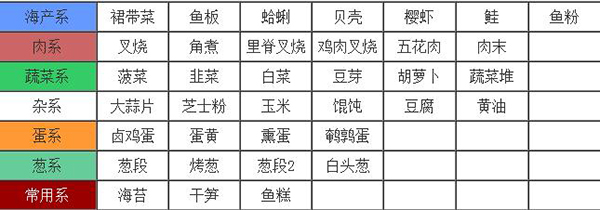 开罗拉面店汉化版
