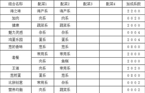 开罗拉面店汉化版