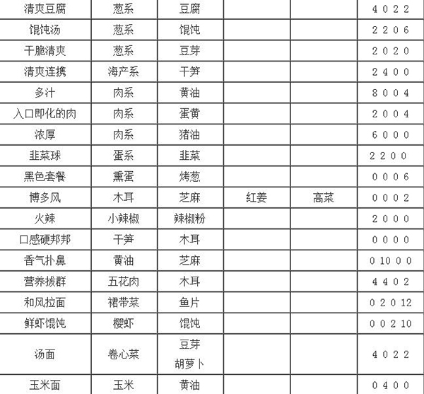 开罗拉面店汉化版