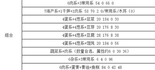 开罗拉面店汉化版