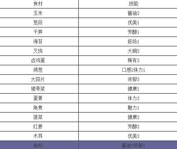 开罗拉面店汉化版