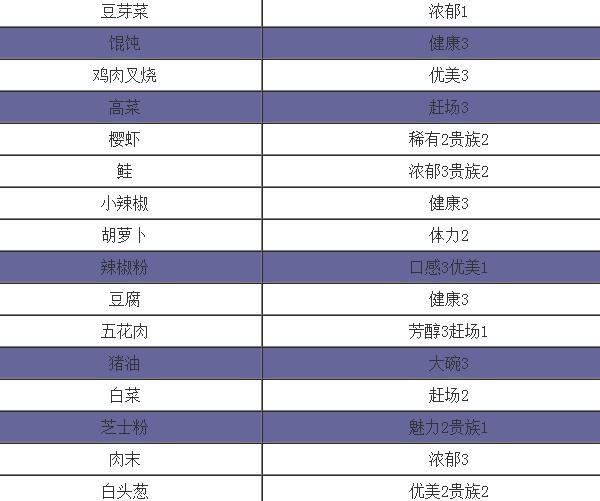 开罗拉面店汉化版