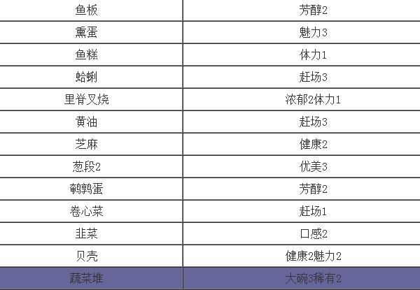 开罗拉面店汉化版