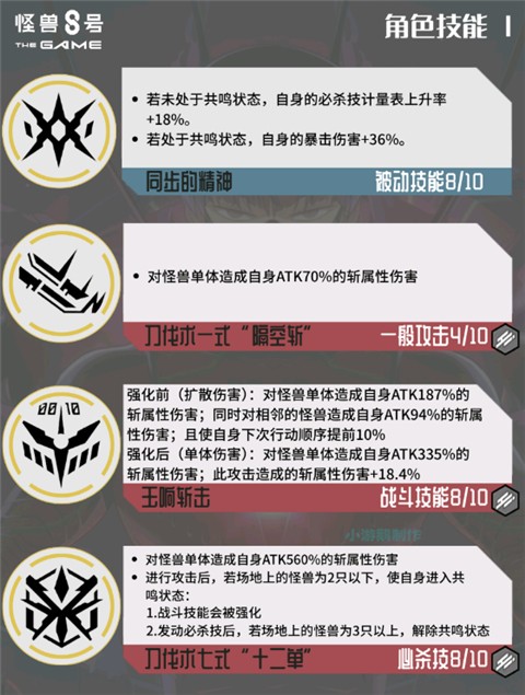 怪兽8号THE GAME