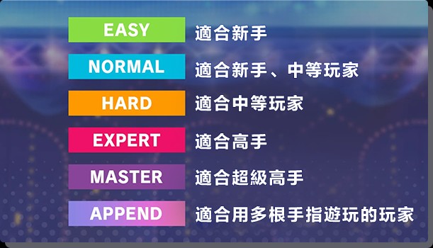 初音未来缤纷舞台日服