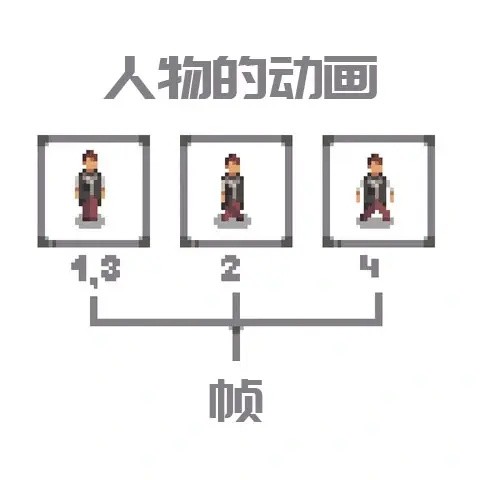 像素画板中文版
