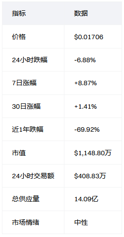 去中心化电商如何改变数字商业？Origin Protocol 生态机制全解析