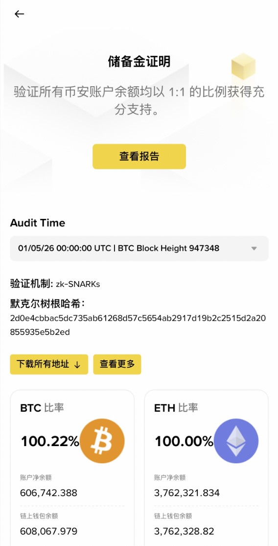 币安是全球最大交易所吗？币安安全性分析